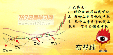 金融贷款利息计算方法